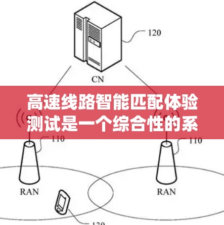 高速线路智能匹配体验测试是一个综合性的系统,旨在优化高速铁路的运营效率和用户体验。以下是该主题的详细分步解释 高速线路智能匹配体验测试是一个综合性的系统,旨在优化高速铁路的运营效率和用户体验。以下是该主题的详细分步解释